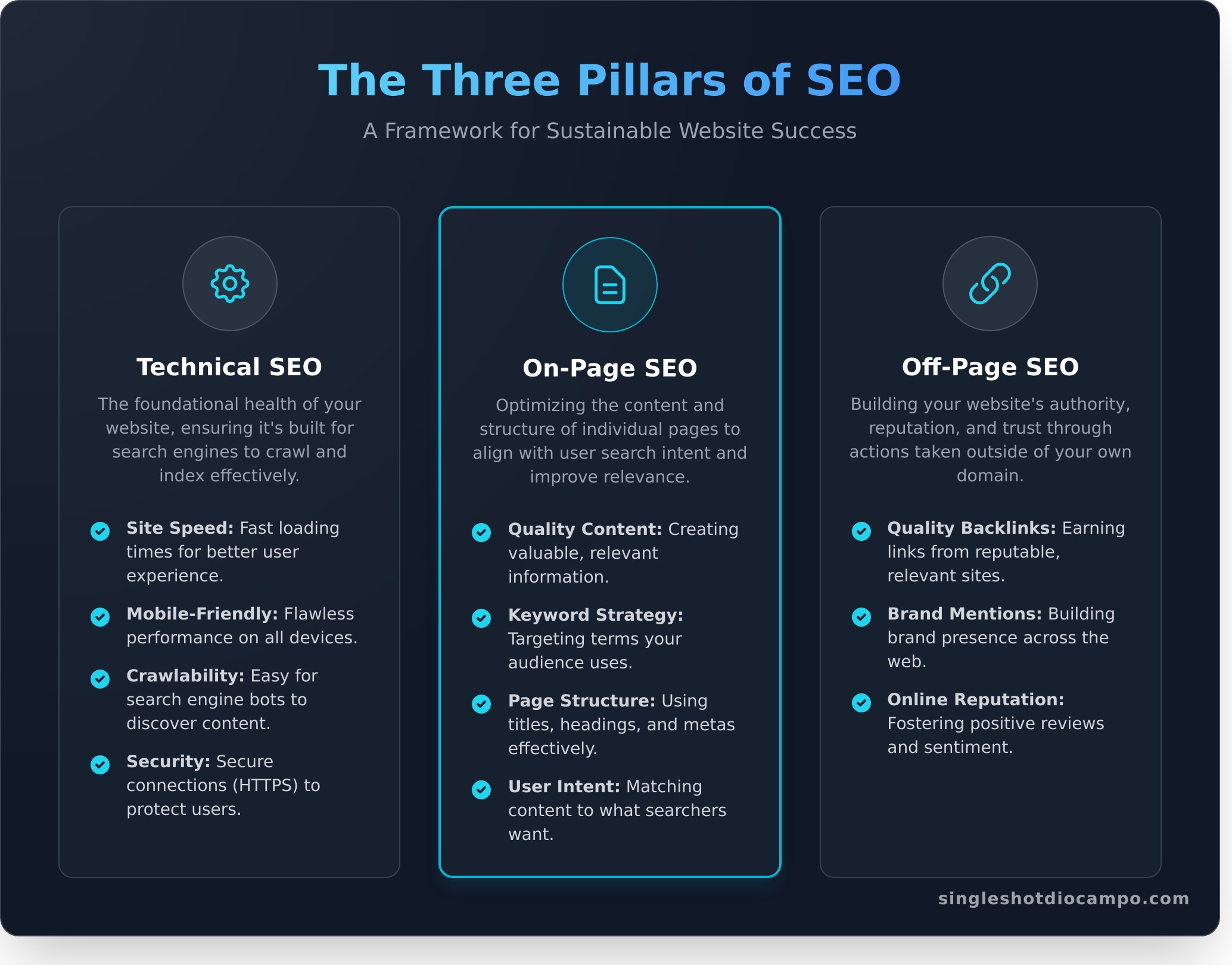 SEO Experts: What They Do & Why You Need One for Your Website - Infographic